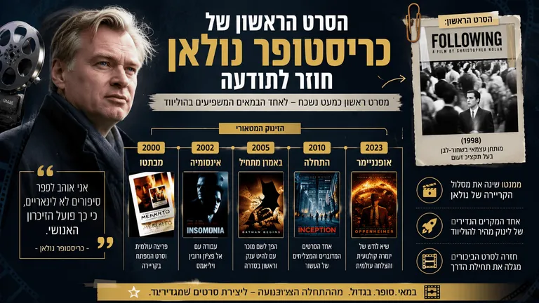 תמונה עבור הכתבה: הסרט הראשון של כריסטופר נולאן חוזר לתודעה