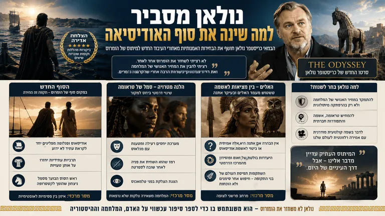 תמונה עבור הכתבה: נולאן מסביר למה שינה את סוף האודיסיאה
