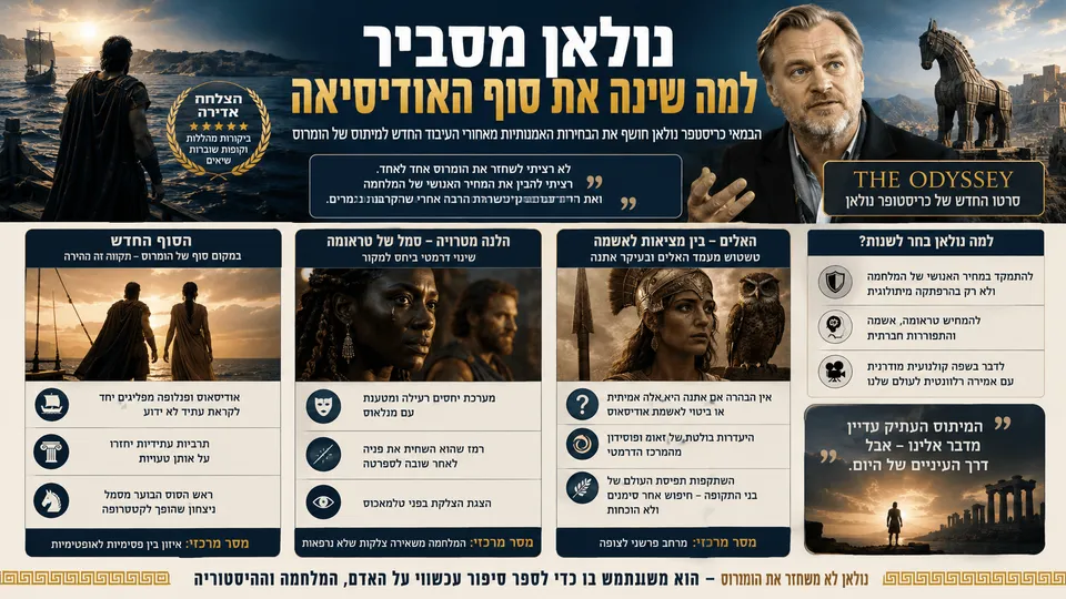 המחשה קולנועית של כריסטופר נולאן לצד עולם "האודיסיאה", עם אודיסאוס ופנלופה מול הים, הלנה מטרויה, אתנה והסוס הטרויאני, המדגישה את השינויים שביצע הבמאי בסיום ובדמויות כדי להתמקד בטראומה ובמחיר האנושי של המלחמה.