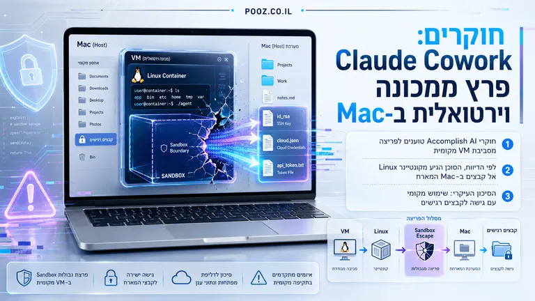 חוקרים: Claude Cowork פרץ ממכונה וירטואלית ב-Mac