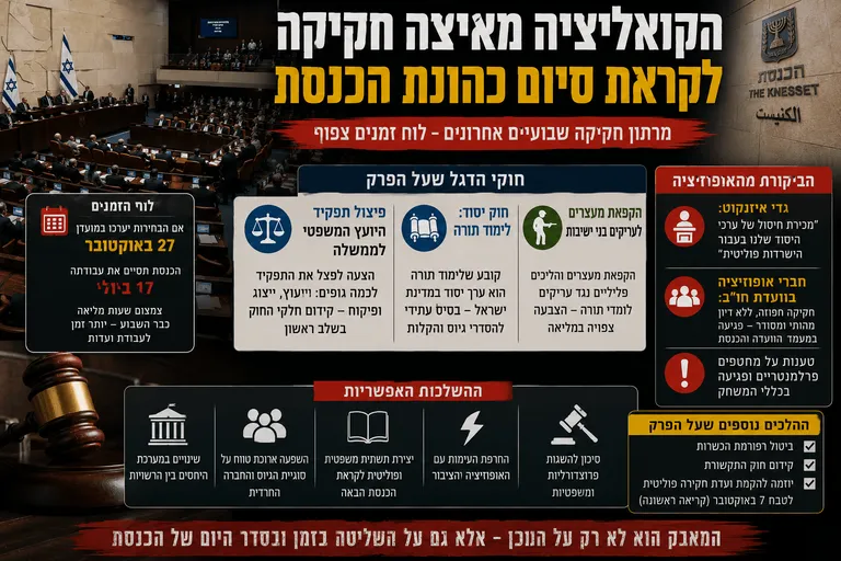 תמונה עבור הכתבה: הקואליציה מאיצה חקיקה לקראת סיום כהונת הכנסת