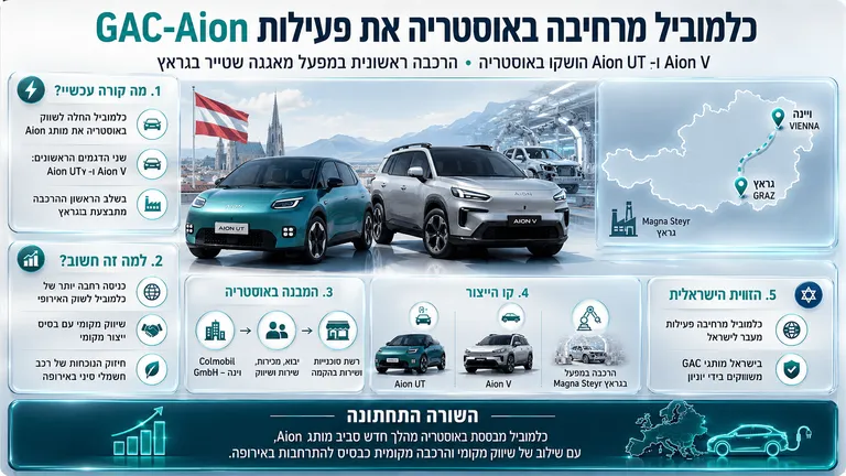 תמונה עבור הכתבה: ב.מ.וו M3 החשמלית תהיה חזקה מהבנזין