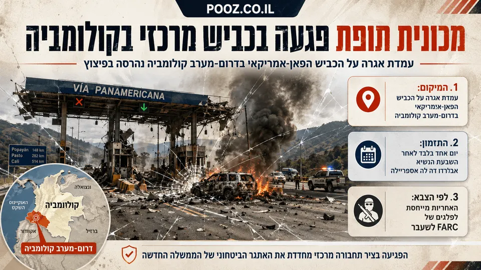 זירת פיצוץ בעמדת אגרה על הכביש הפאן־אמריקאי בדרום־מערב קולומביה, עם רכב שרוף, עשן כבד, נזק למבנה וכוחות ביטחון בזירה. מפת קולומביה מדגישה את אזור התקיפה ואת ייחוס האחריות מצד הצבא לפלגים של FARC לשעבר.
