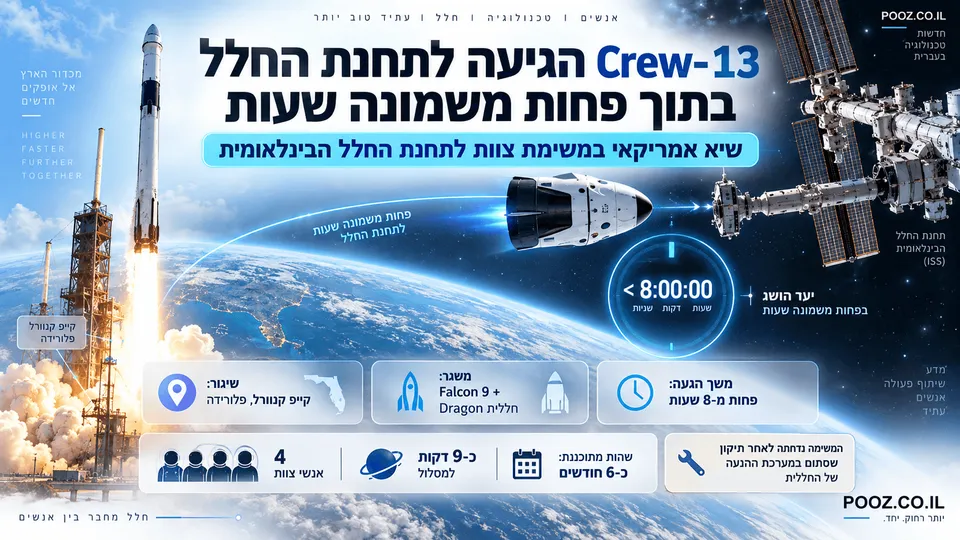 חללית דרגון של Crew-13 מתקרבת לתחנת החלל לאחר שיגור פלקון 9.