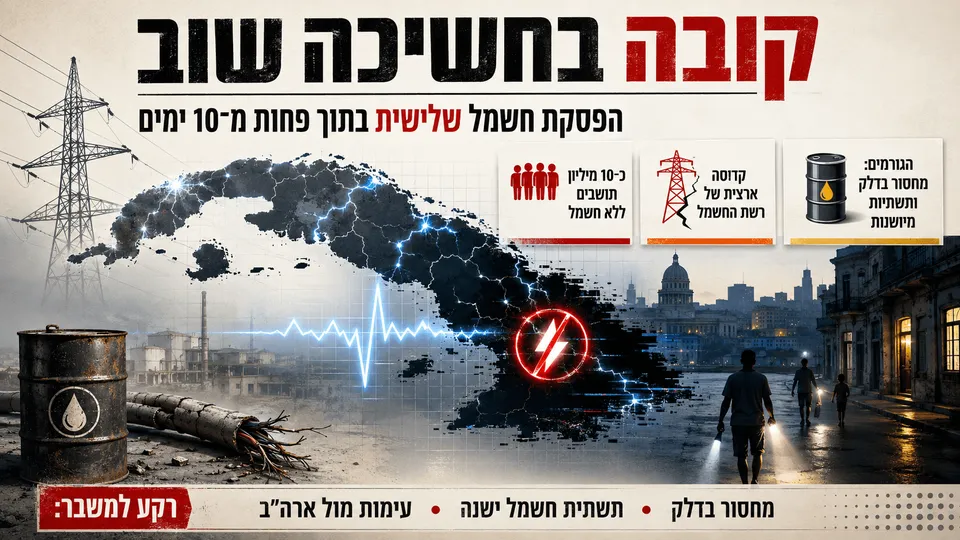 קובה בחשיכה שוב: הפסקת חשמל שלישית בעשרה ימים