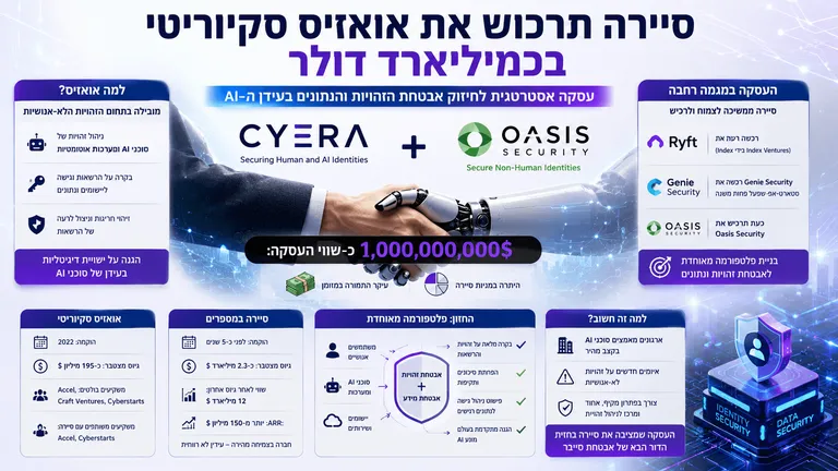 סיירה תרכוש את אואזיס סקיוריטי בכמיליארד דולר