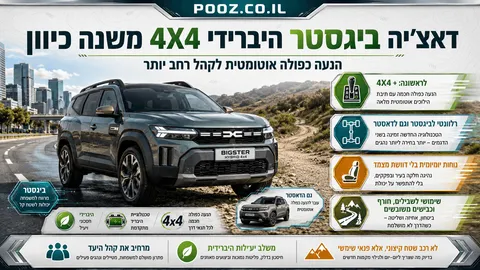 דאצ'יה ביגסטר היברידי 4X4 משנה כיוון