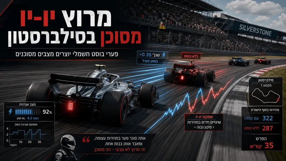 נהגי F1 מזהירים: מרוץ יו-יו מסוכן בסילברסטון