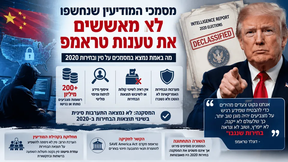 מסמכי המודיעין שנחשפו לא מאששים את טענות טראמפ