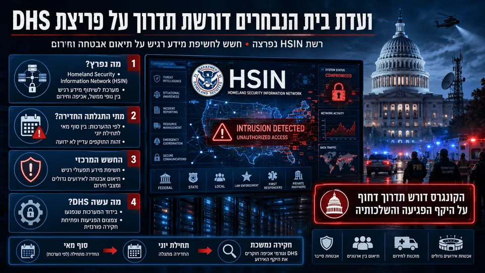 אינפוגרפיקה המציגה פריצת סייבר לרשת HSIN של מחלקת ביטחון המולדת בארה״ב, עם מסך התרעה, הקפיטול, כוחות חירום וסמלי אבטחת מידע.