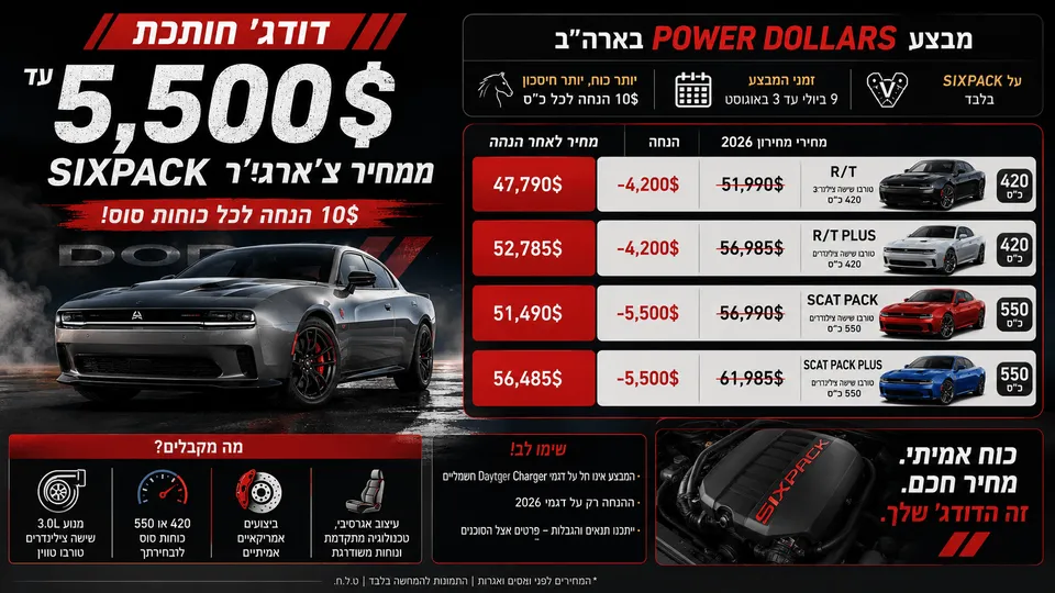 דגמי Dodge Charger Sixpack לצד מחירי המבצע בארה״ב, עם הנחות של עד 5,500 דולר בהתאם להספק המנוע.