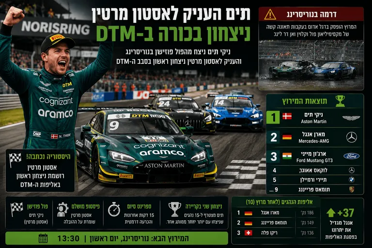 תמונה עבור הכתבה: תים העניק לאסטון מרטין ניצחון בכורה ב-DTM