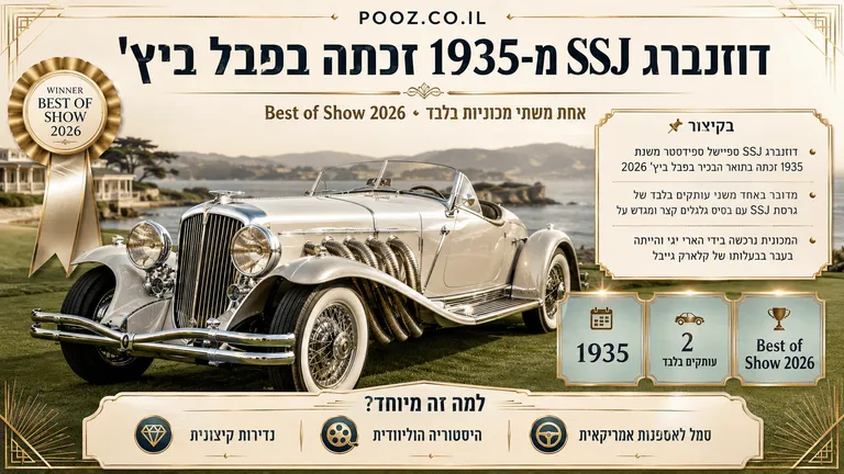דוזנברג SSJ מ-1935 זכתה בפבל ביץ'