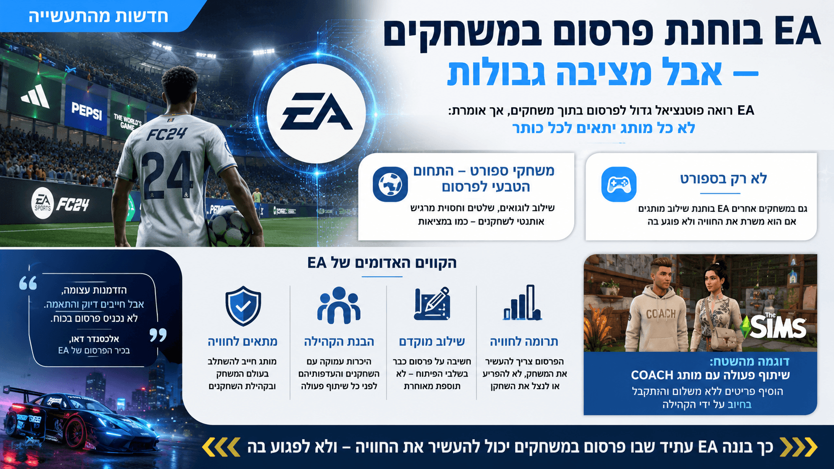 שילוב פרסומות ומותגים במשחקי EA לצד דגש על התאמה לחוויית השחקנים.
