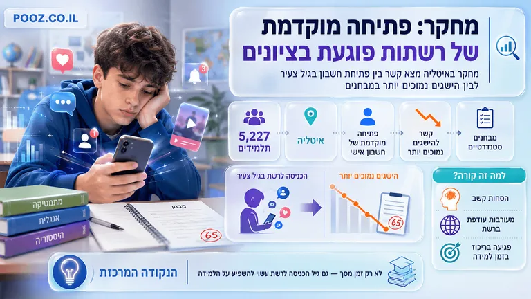 מחקר: פתיחה מוקדמת של רשתות פוגעת בציונים