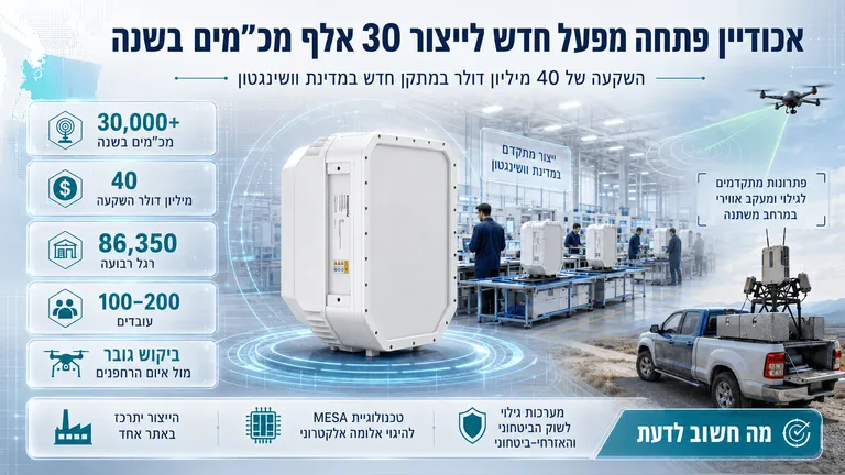 תמונה עבור הכתבה: אכודיין פתחה מפעל חדש לייצור 30 אלף מכ״מים בשנה