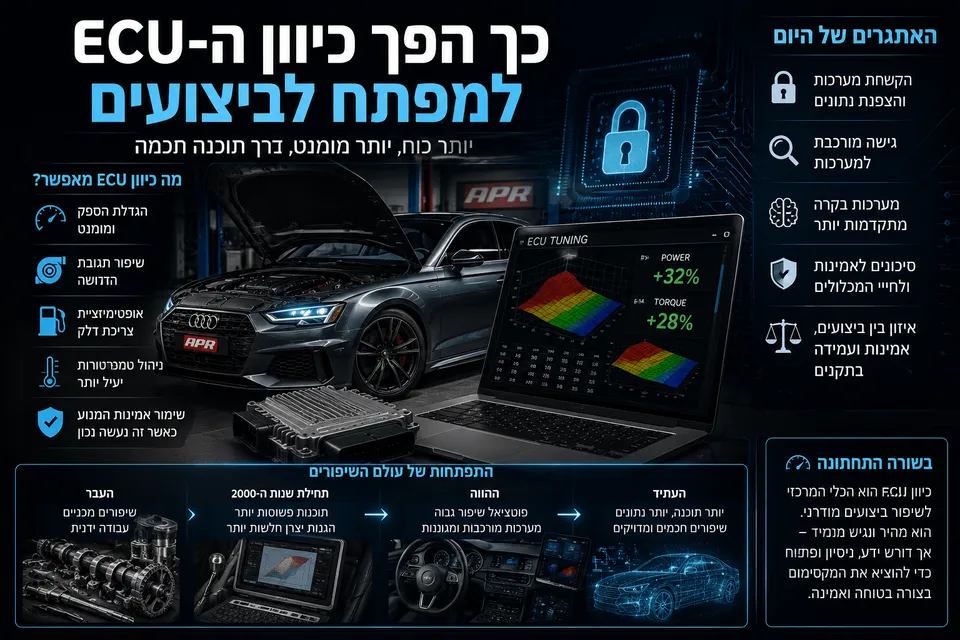 רכב ביצועים בסדנה מתקדמת לצד מחשב נייד ויחידת ניהול מנוע ECU, כאשר על המסך מוצגות מפות כיול ונתונים של הספק ומומנט. סביב התמונה מופיעים סמלים להזרקת דלק, לחץ גדישה, תגובת דוושה, טמפרטורה ואבטחת תוכנה, הממחישים כיצד כיוון דיגיטלי משפר ביצועים ללא שינוי מכני נרחב.