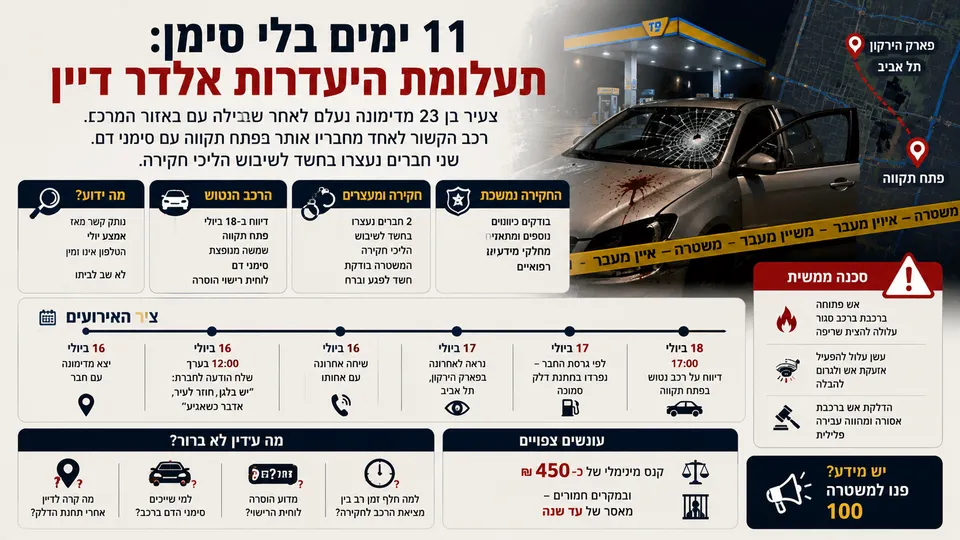 11 ימים בלי סימן: תעלומת היעדרות אלדר דיין