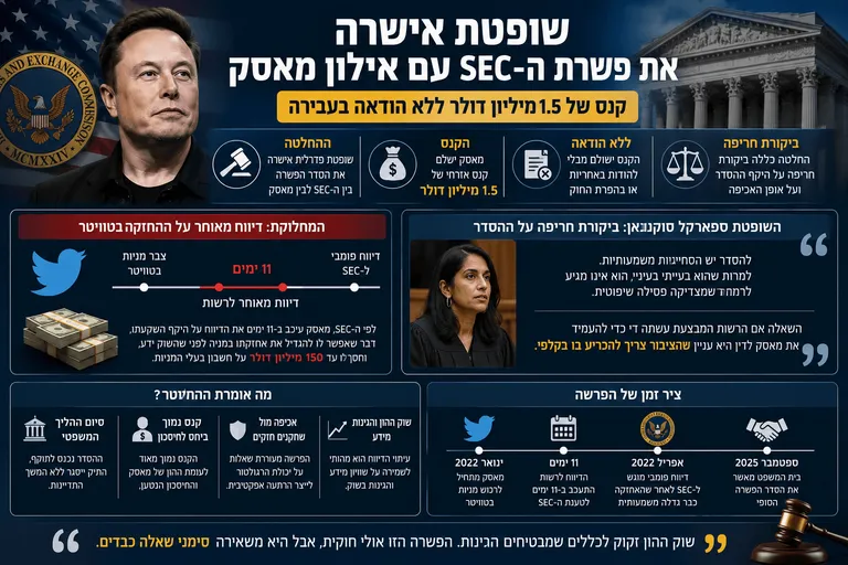 תמונה עבור הכתבה: שופטת אישרה את פשרת ה-SEC עם אילון מאסק