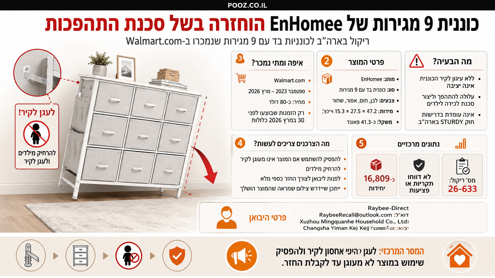 כוננית EnHomee עם תשע מגירות בד נוטה להתהפך, לצד אזהרת עיגון לקיר וסכנה לילדים.