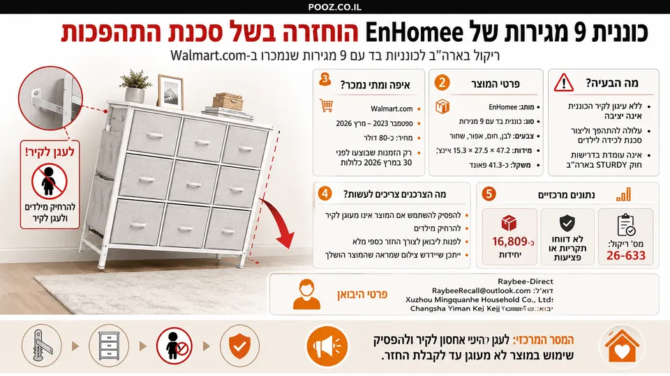 כוננית EnHomee עם תשע מגירות בד נוטה להתהפך, לצד אזהרת עיגון לקיר וסכנה לילדים.