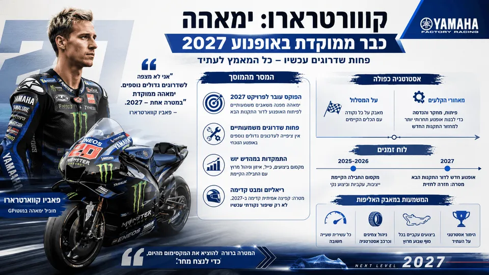 קוורטרארו: ימאהה כבר ממוקדת באופנוע 2027