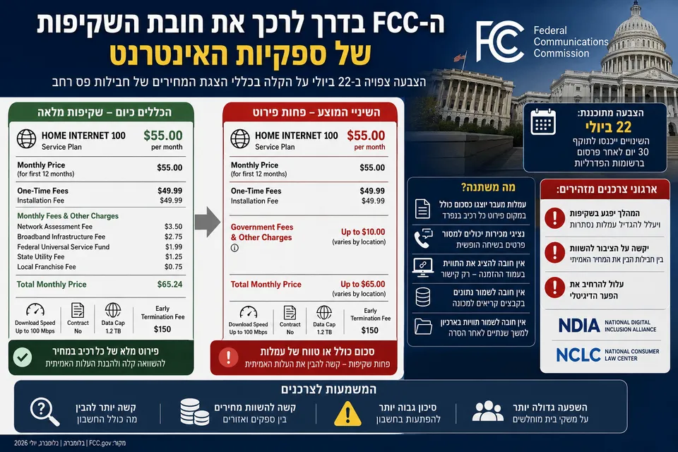ה-FCC בדרך לרכך את חובת השקיפות של ספקיות האינטרנט