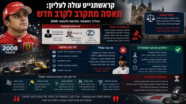קראשתגייט עולה לעליון: מאסה מתקרב לקרב חדש