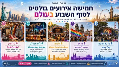 חמישה אירועים בולטים לסוף השבוע בעולם