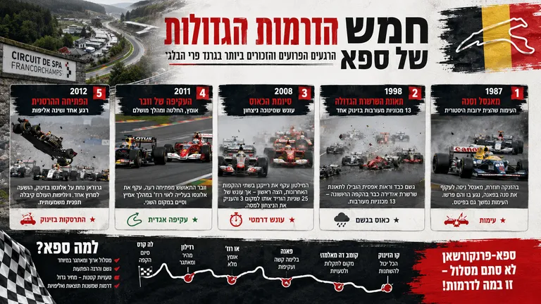 חמש הדרמות הגדולות של ספא
