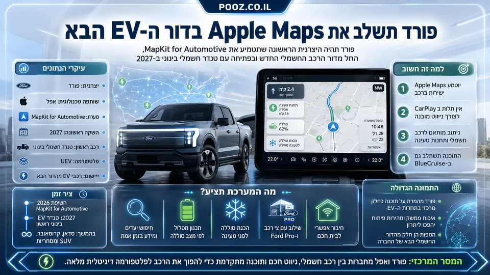 טנדר חשמלי של פורד לצד מערכת Apple Maps מובנית, ניווט חכם לטעינה ושילוב עם BlueCruise.