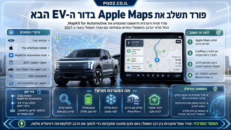 פורד תשלב את Apple Maps בדור ה-EV הבא