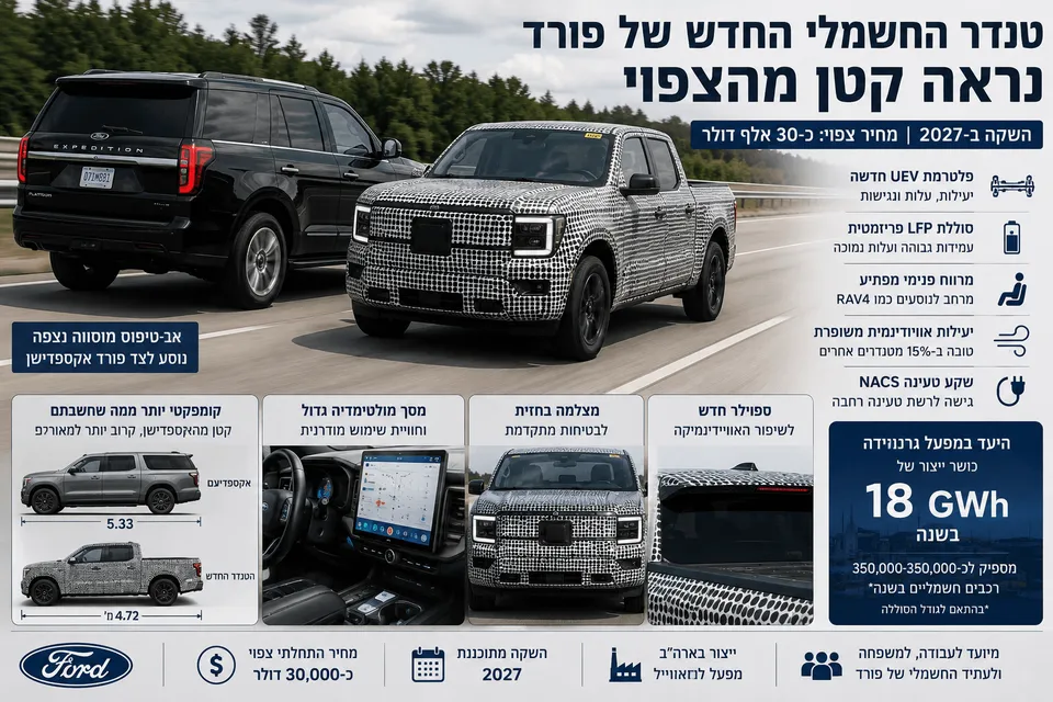 טנדר החשמל החדש של פורד נראה קטן מהצפוי