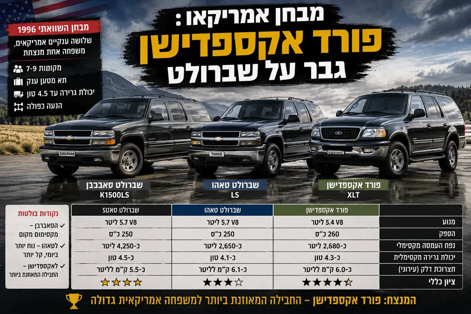מבחן אמריקאי: פורד אקספדישן גבר על שברולט