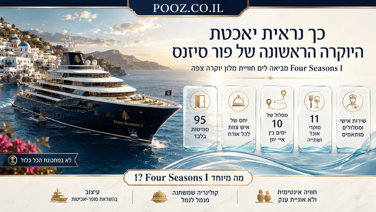 כך נראה יאכטת היוקרה הראשונה של פור סיזנס