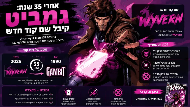 אחרי 35 שנה: גמביט קיבל שם קוד חדש