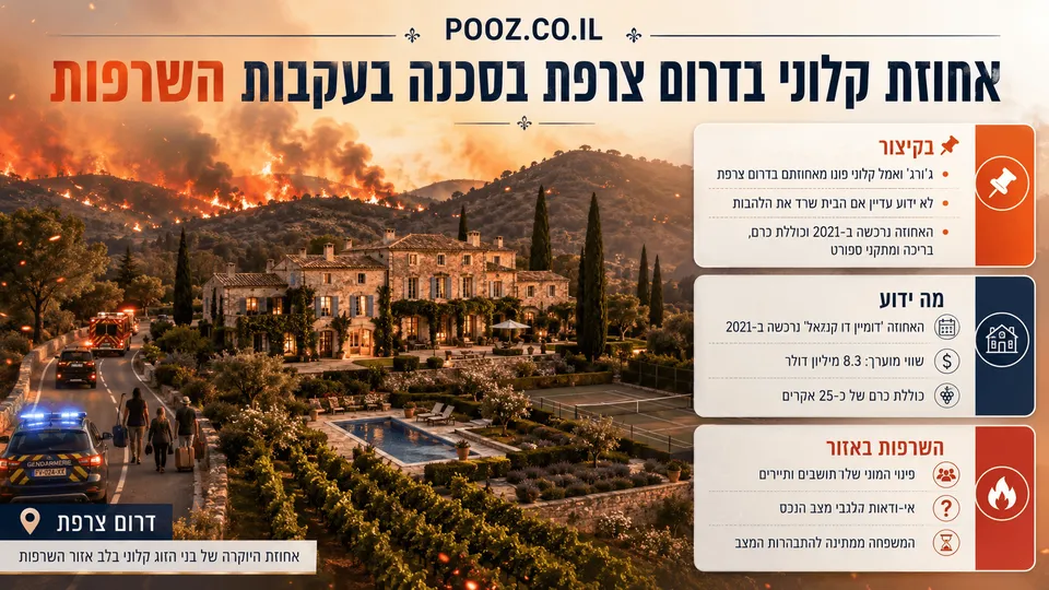 אחוזת יוקרה בדרום צרפת על רקע שרפת יער מתפשטת, עם עשן כבד ולהבות באזור כפרי, בהקשר לידיעה על פינוי ג'ורג' ואמל קלוני מביתם ועל חוסר הוודאות לגבי מצבו.