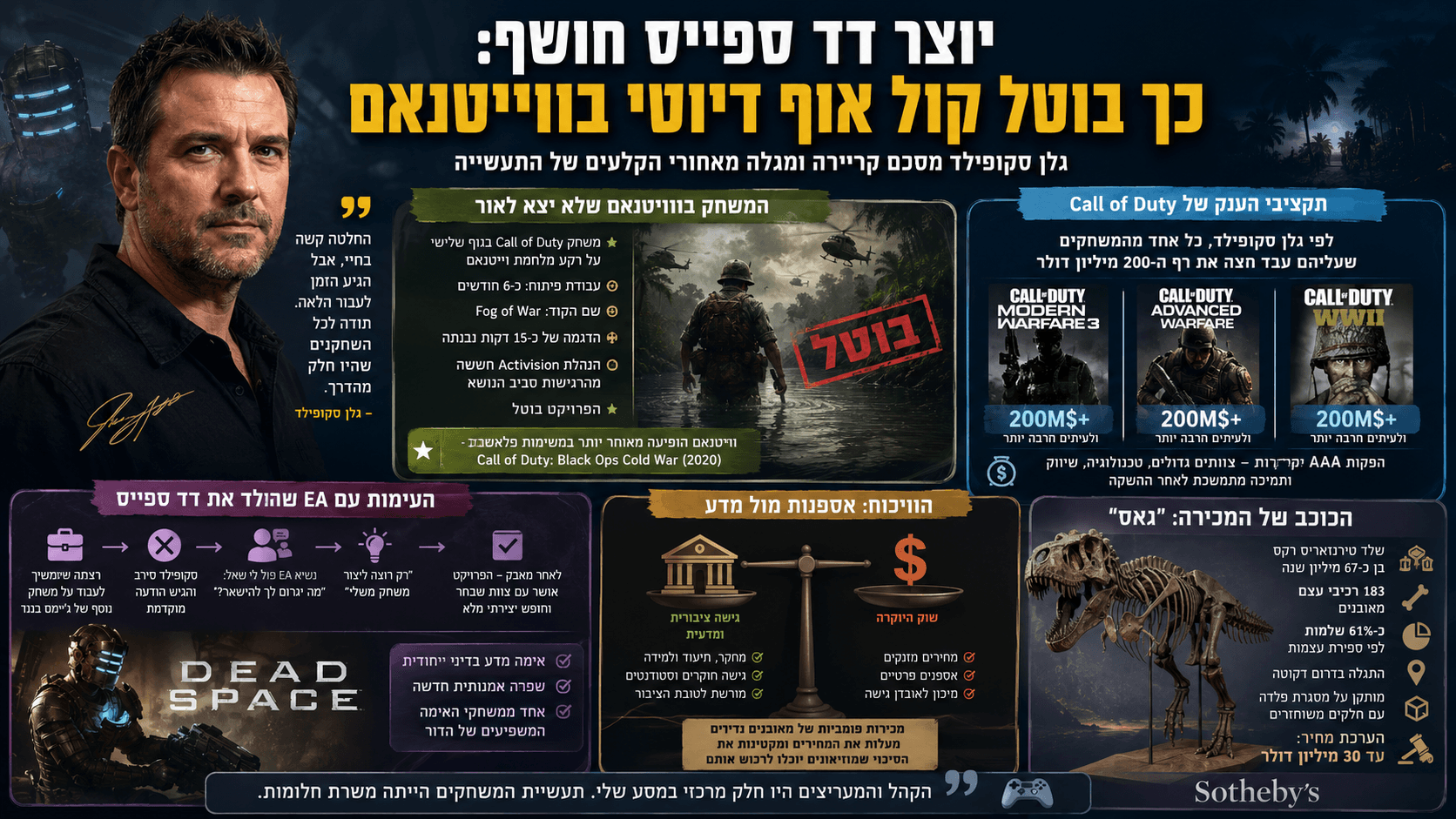 גלן סקופילד לצד המחשה של משחק Call of Duty בווייטנאם שבוטל ושל יצירת משחק האימה Dead Space.