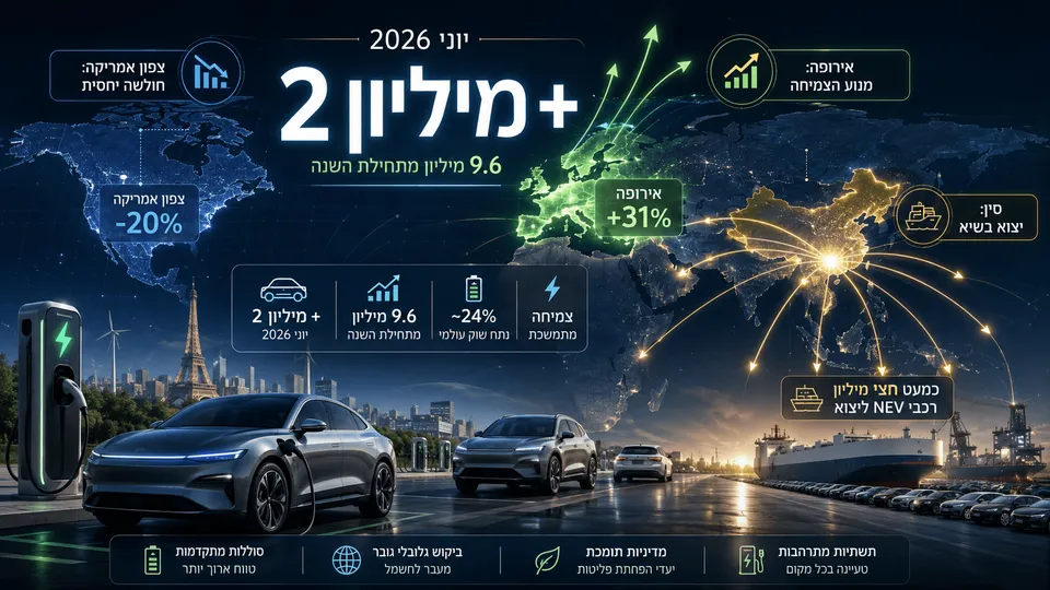 מכירות הרכב החשמלי בעולם עברו 2 מיליון ביוני