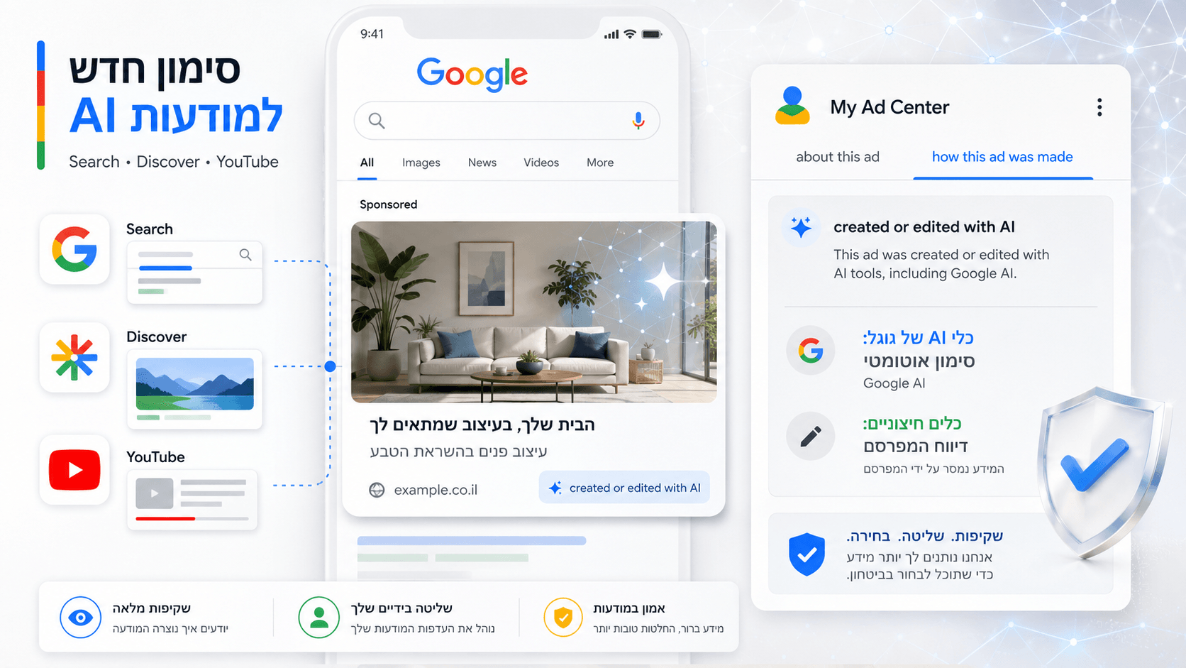 תמונה חדשותית־טכנולוגית המציגה ממשק Google Search לצד חלונית My Ad Center, שבה מופיע סימון “created or edited with AI”, עם אייקונים של Search, Discover ו־YouTube ושכבות מידע המדגישות שקיפות בפרסום דיגיטלי וסימון מודעות שנוצרו או נערכו בעזרת AI.