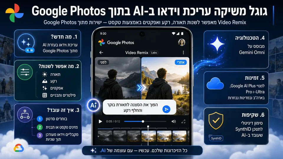 גוגל משיקה עריכת וידאו ב-AI בתוך Google Photos