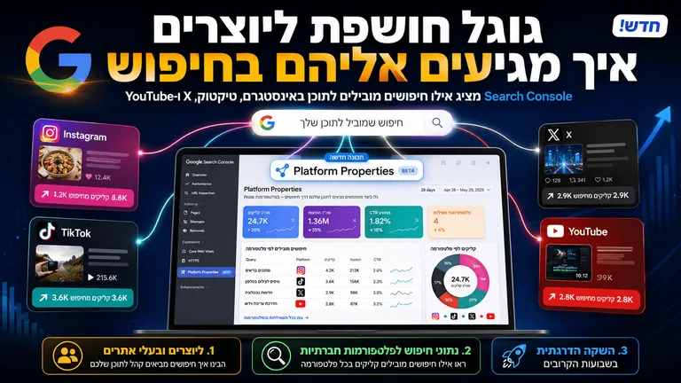 תמונה עבור הכתבה: גוגל חושפת ליוצרים איך מגיעים אליהם בחיפוש