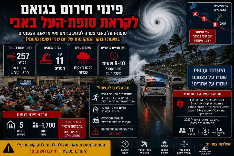 פינוי חירום בגואם לקראת סופת־העל באבי