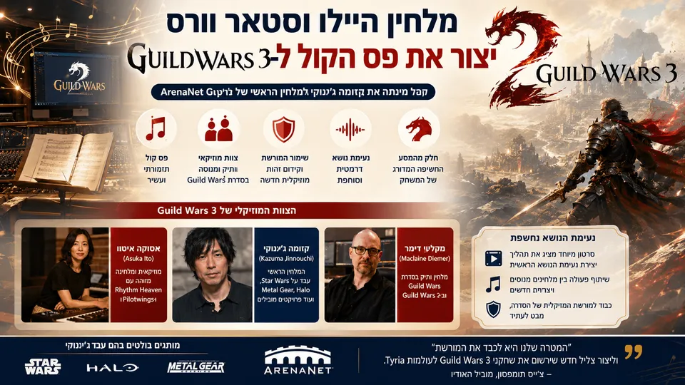 עולם הפנטזיה של Guild Wars 3 לצד אולפן הקלטות תזמורתי, תווים וכלי נגינה, עם קזומה ג'ינוצ'י, אסוקה איטו ומקליין דימר כחברי הצוות המוזיקלי שמפתח את נעימת הנושא ופס הקול של המשחק.