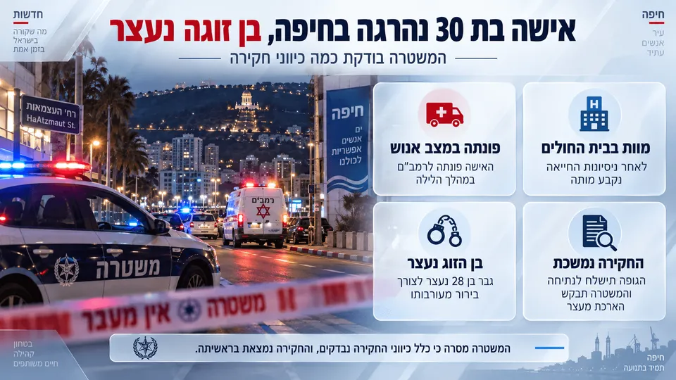 זירת חקירה בחיפה לצד ניידת משטרה ואמבולנס.