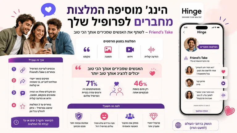 תמונה עבור הכתבה: הינג' מוסיפה המלצות מחברים לפרופילי היכרויות