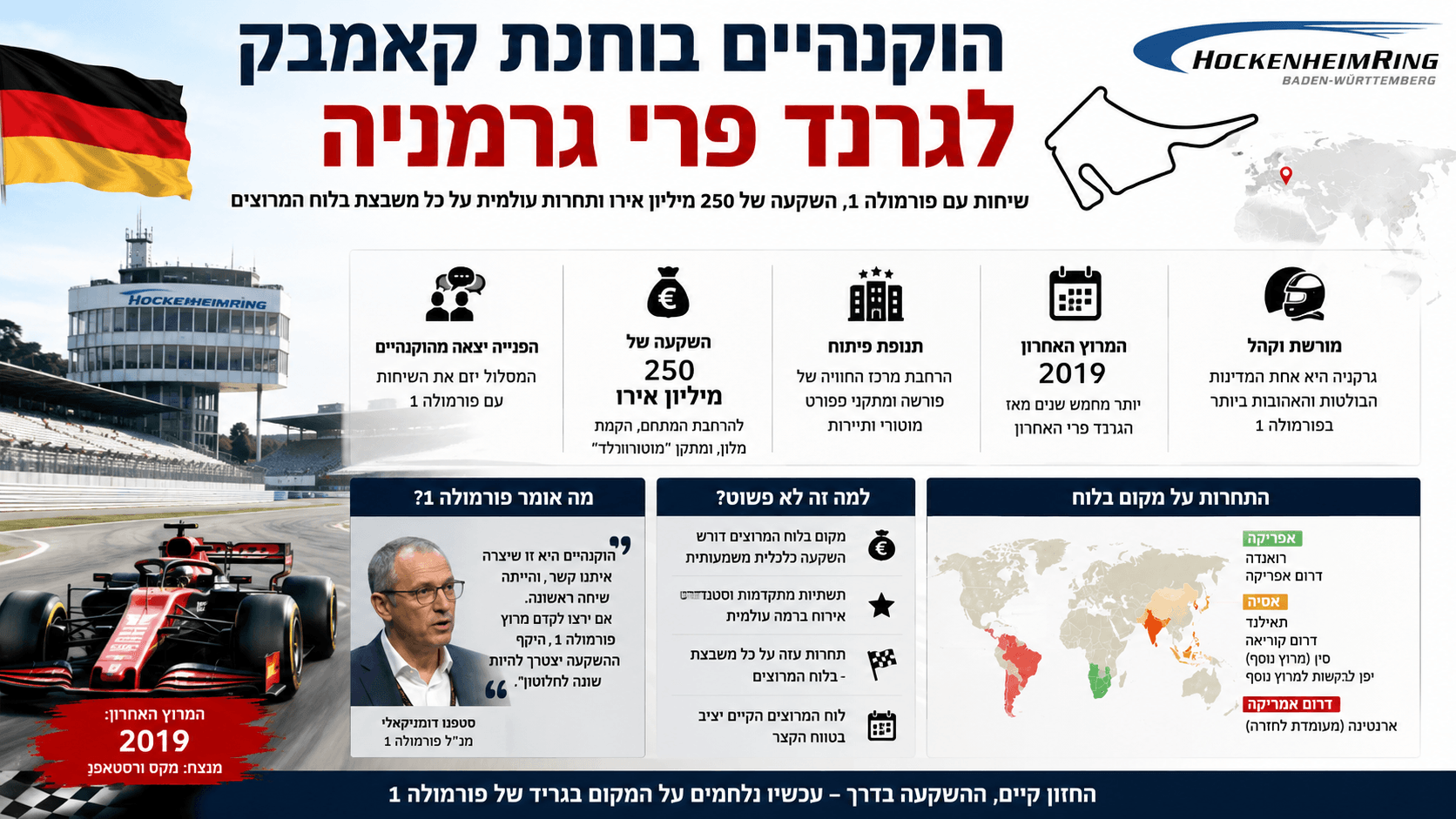 אינפוגרפיקה חדשותית המציגה את מסלול הוקנהיים, מכונית פורמולה 1 ודגל גרמניה, לצד מפת המסלול, השקעה מתוכננת של 250 מיליון אירו, המרוץ האחרון שנערך ב־2019 והתחרות על מקום בלוח המרוצים העתידי.