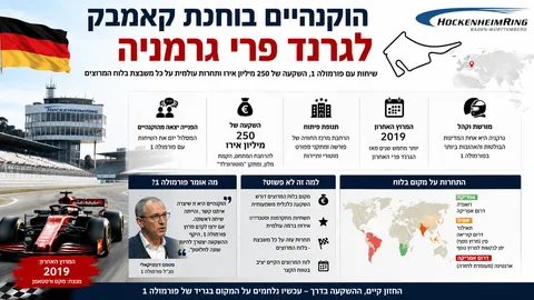 הוקנהיים בוחנת קאמבק לגרנד פרי גרמניה