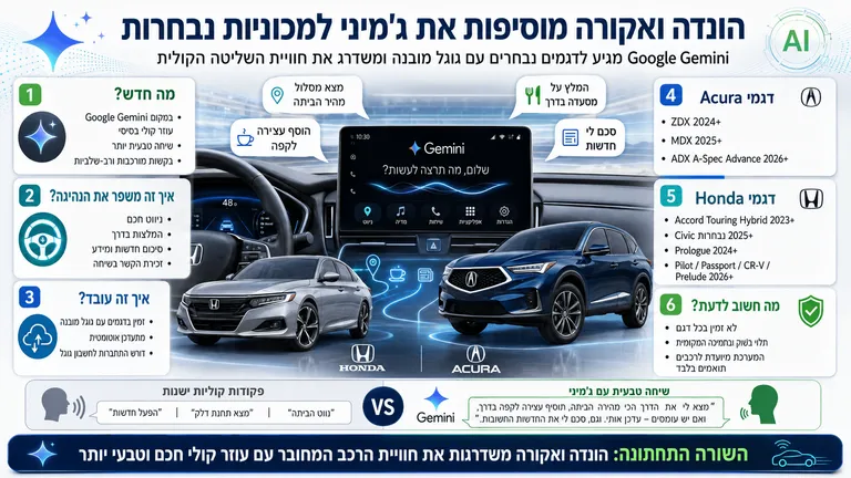 תמונה עבור הכתבה: הונדה ואקורה מוסיפות את ג'מיני למכוניות נבחרות