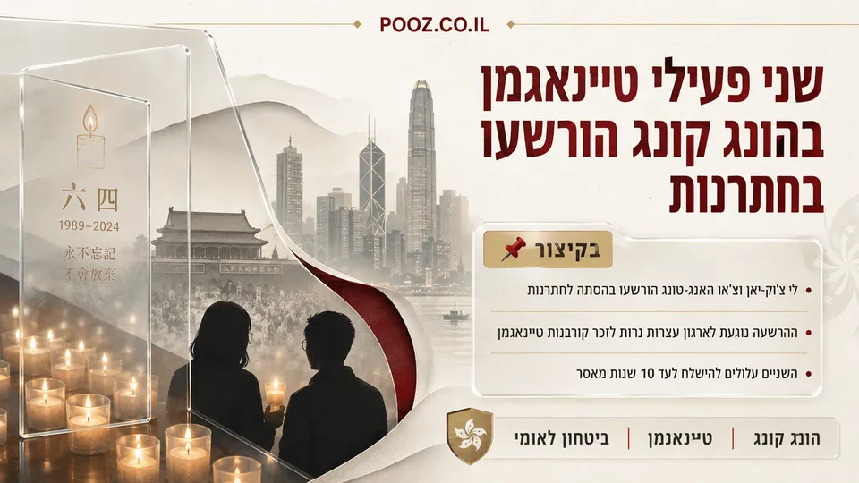 נרות זיכרון בהונג קונג לצד סמל טיינאנמן ורקע עירוני.